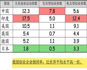 新公司法下的大学生创业法律风险分析与防范_