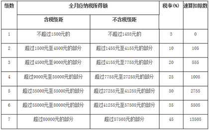 比特币需要交个人所得税吗