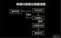 行政复议办案程序规定