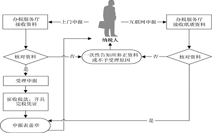 【契税】契税最新政策_契税怎么算_契税减免