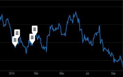 公司IPO的股价是如何确定的?