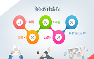商标转让流程