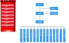 监事属于什么职务 resize,m_lfit,h_184,w_294